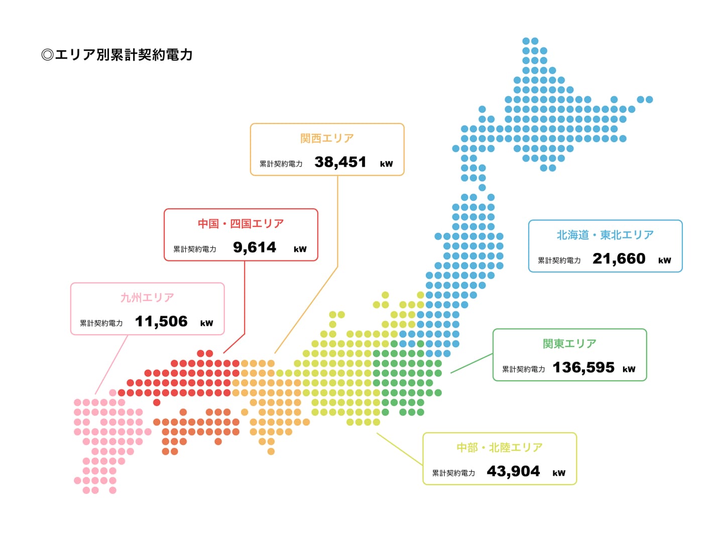 レグナネクストイノベーション